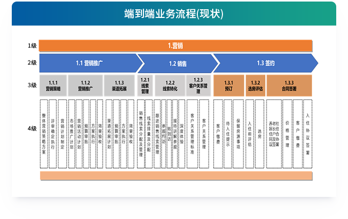 图标