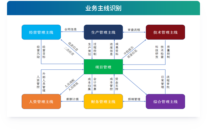 图标